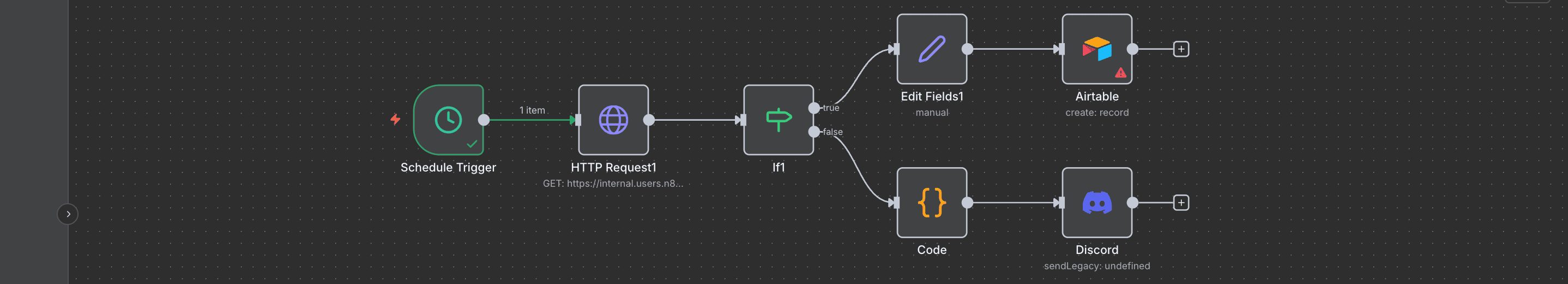Diagram alur kerja: Node 'Start' diganti dengan node 'Schedule Trigger'.