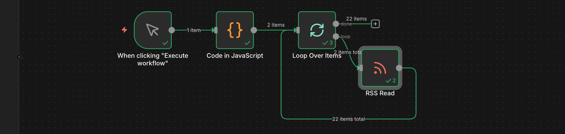 Diagram alur kerja looping: Code -> Loop -> RSS -> Kembali ke Loop.