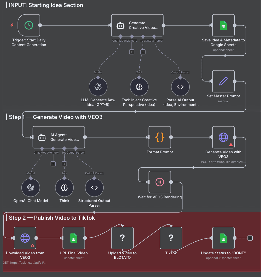 Sebuah node 'Start' di kanvas n8n.
