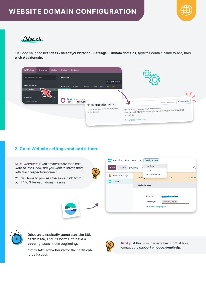 Register Domain Steps